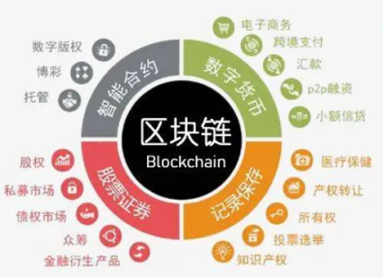 物聯(lián)網(wǎng)與區(qū)塊鏈 物聯(lián)網(wǎng)與區(qū)塊鏈